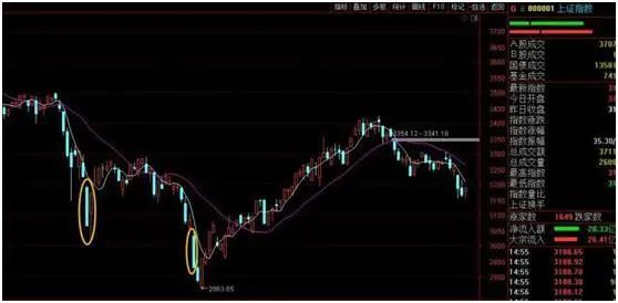 通达信缩小k线_通达信软件怎么缩小一段行情_通达信缩小