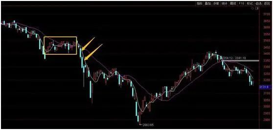 通达信缩小_通达信缩小k线_通达信软件怎么缩小一段行情