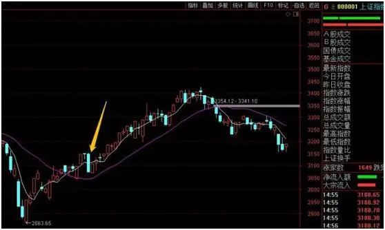 通达信缩小_通达信软件怎么缩小一段行情_通达信缩小k线