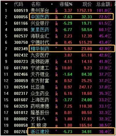 通达信缩小k线_通达信缩小_通达信软件怎么缩小一段行情