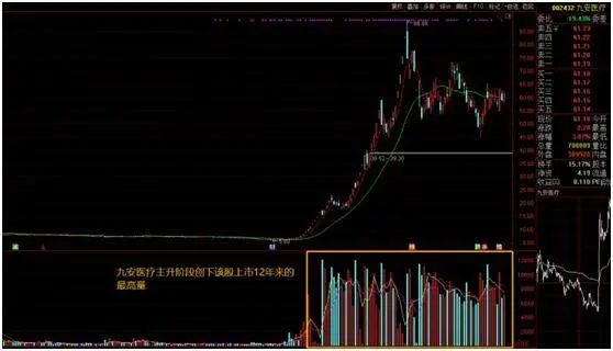 通达信缩小k线_通达信软件怎么缩小一段行情_通达信缩小