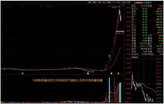 通达信软件怎么缩小一段行情_通达信缩小_通达信缩小k线