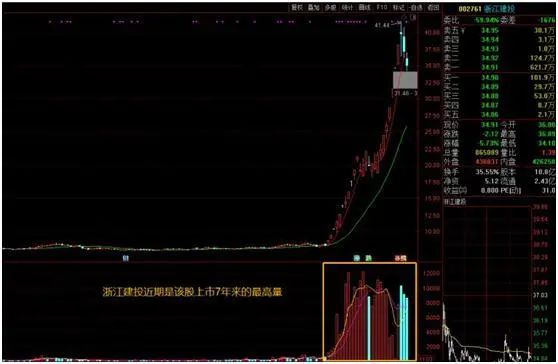 通达信软件怎么缩小一段行情_通达信缩小_通达信缩小k线