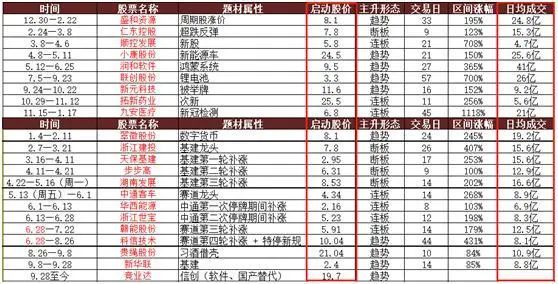 通达信缩小k线_通达信软件怎么缩小一段行情_通达信缩小