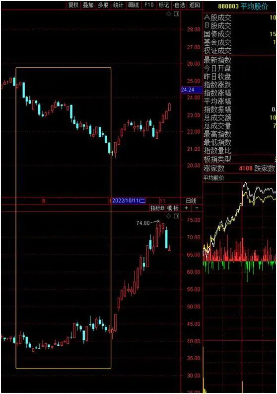 通达信软件怎么缩小一段行情_通达信缩小k线_通达信缩小