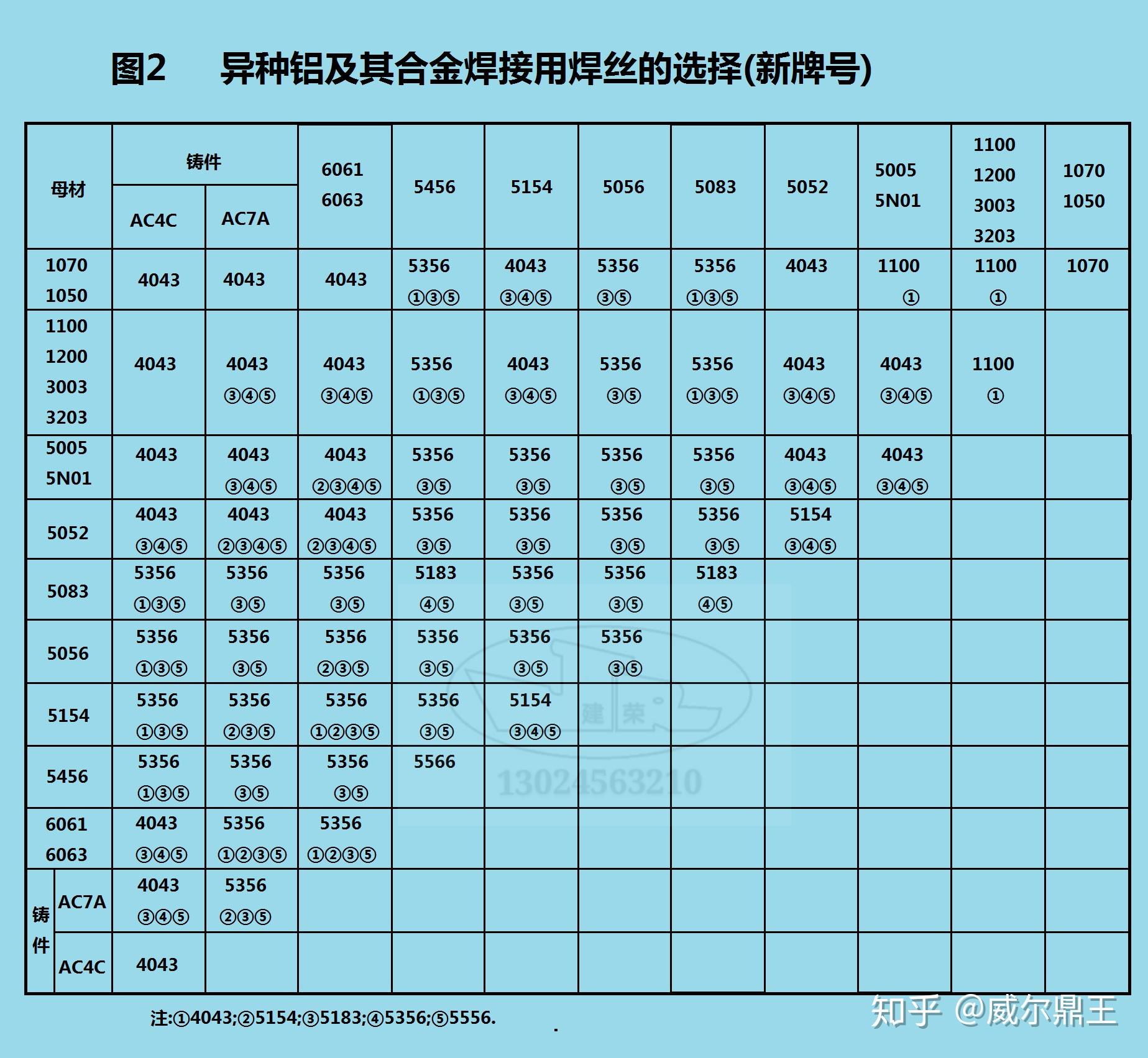 焊接坡口标准规范_焊接坡口技术规范_钢结构焊接坡口要求
