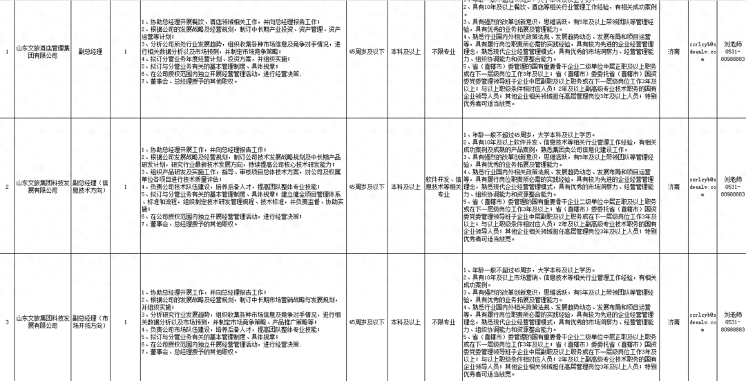 数百个岗位 多家国企公开招聘！