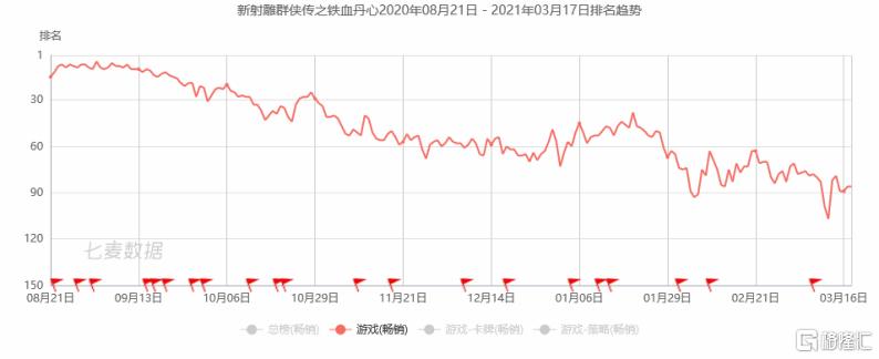 三国麻将手机游戏_三国麻将+单机_三国题材麻将单机手游