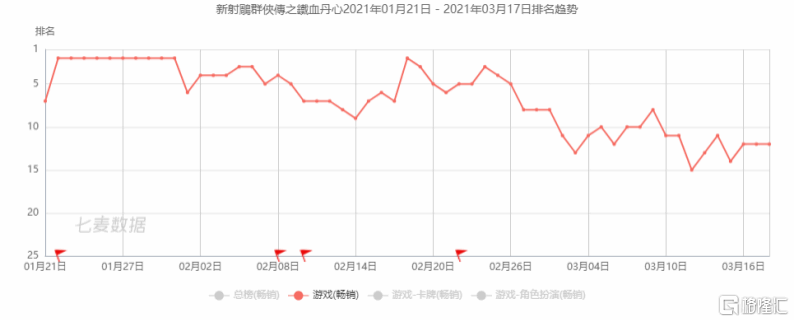 三国麻将手机游戏_三国题材麻将单机手游_三国麻将+单机