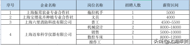 招聘网boss直聘_招聘_招聘软件免费发布职位