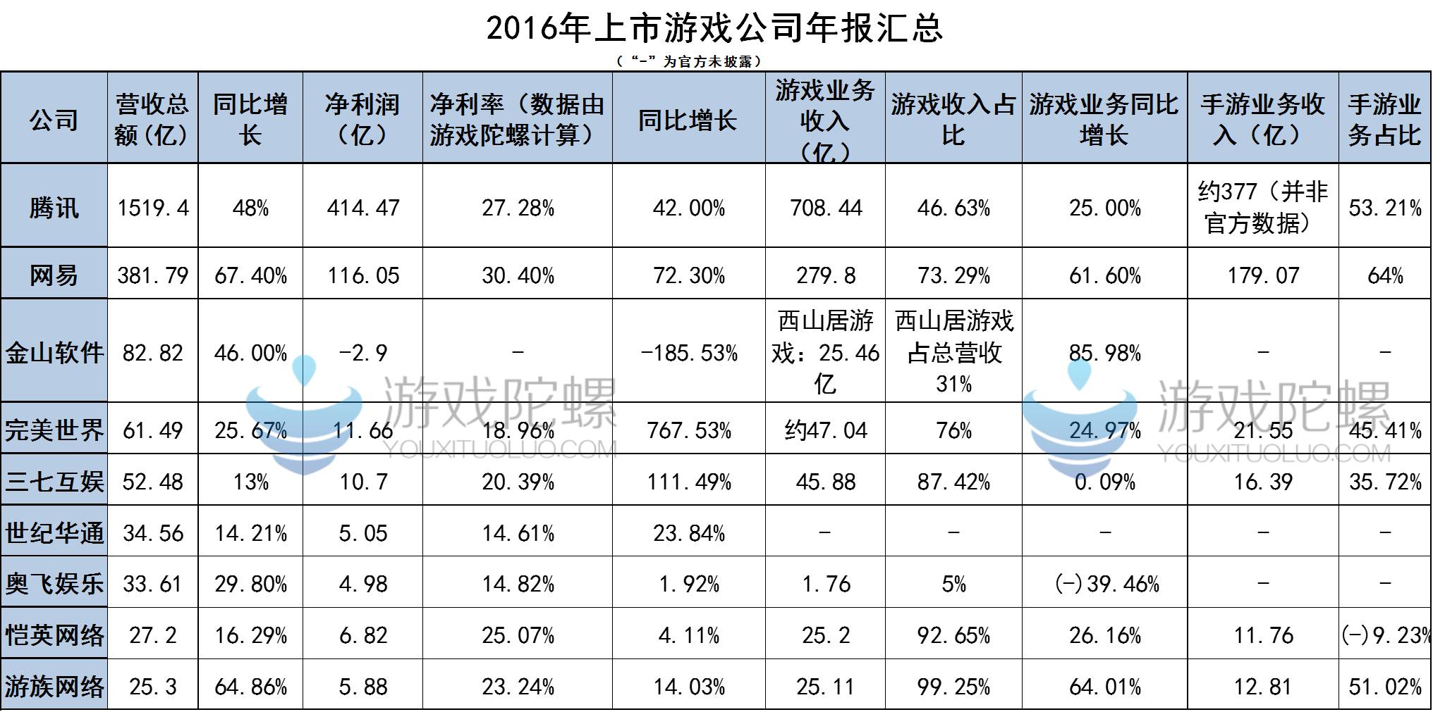 三国英雄传手游官网_三国英雄传网页游戏_三国英雄传h5