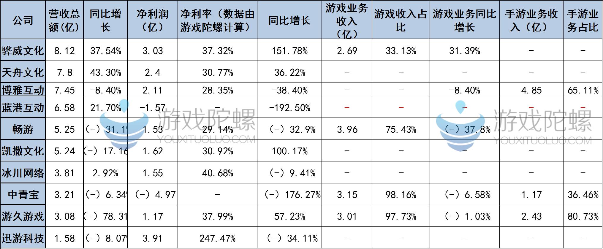 三国英雄传h5_三国英雄传手游官网_三国英雄传网页游戏