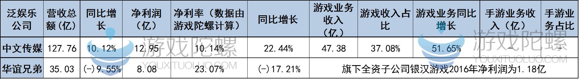 三国英雄传网页游戏_三国英雄传h5_三国英雄传手游官网