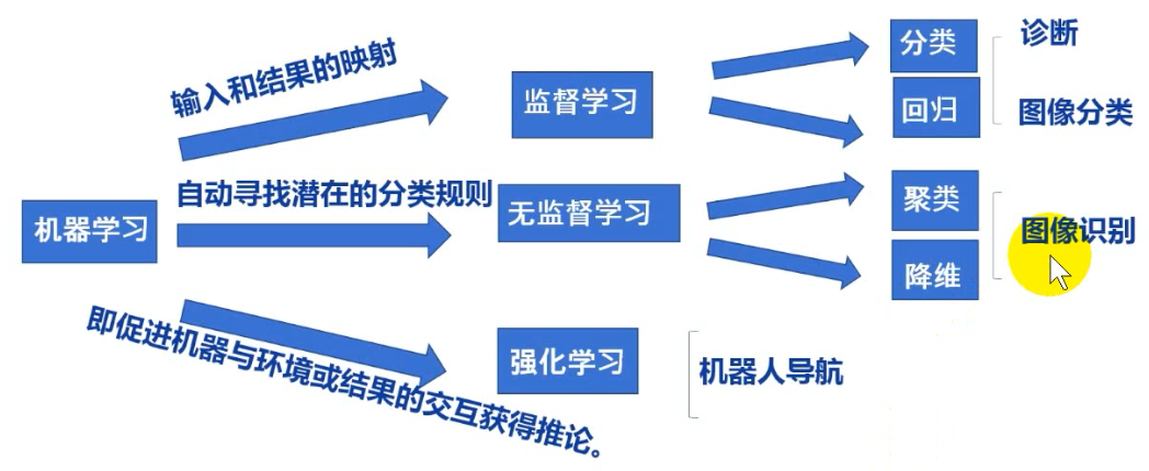 电心图简笔画_心电图 分析 软件_心电图绘制软件