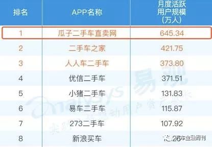 瓜子卖车陷阱_车骗局瓜子卖二手车违法吗_瓜子二手车卖车骗局