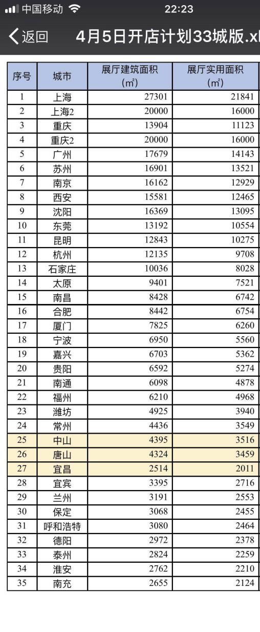 瓜子二手车卖车骗局_卖给瓜子二手车可靠吗_瓜子卖车陷阱