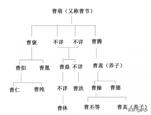 梦三国关卡曹洪怎么打_梦三国曹洪出装三国志_梦三国2谁打过曹洪