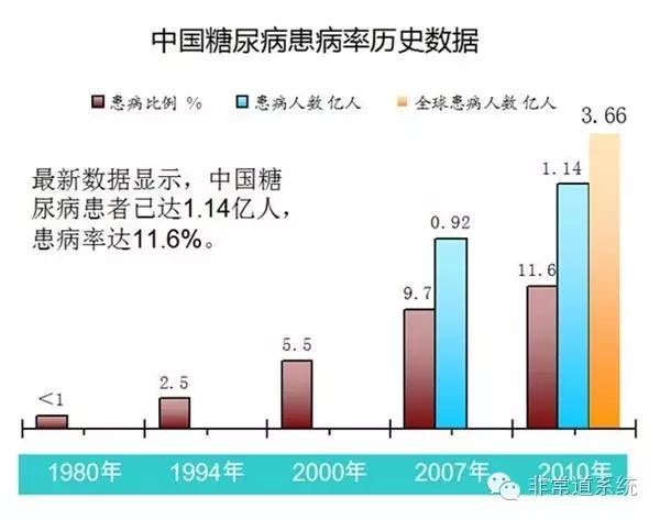 骨胶原蛋白肽价格_骨肽胶原蛋白肽功效_骨胶原蛋白肽是骗局吗?