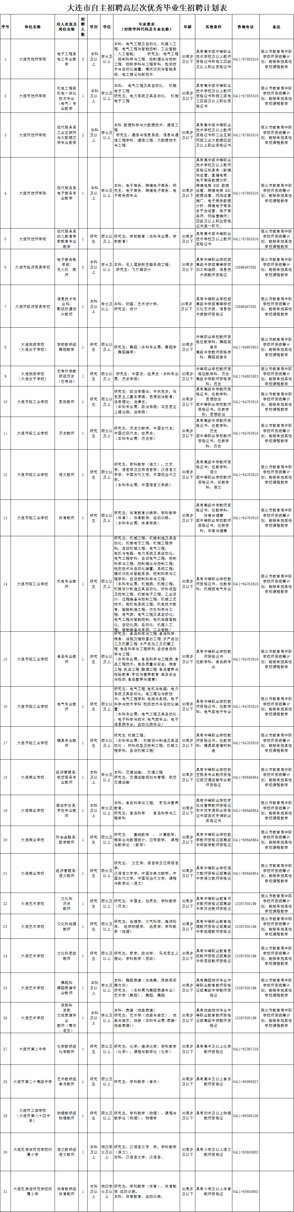 招聘信息_招聘信息发布_招聘信息在哪个网站看