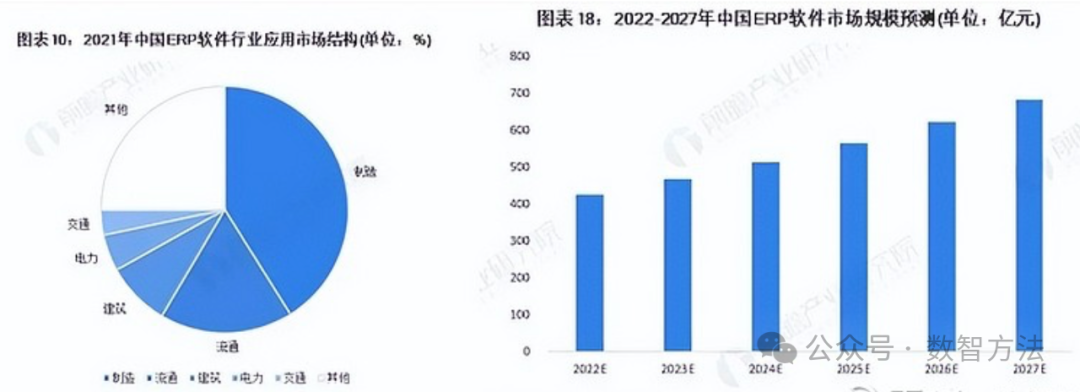 前景就业软件排名_前景就业软件有哪些_软件就业前景