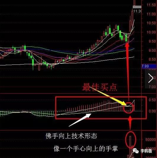 通达信缩量_通达信缩小k线_通达信软件怎么缩小一段行情