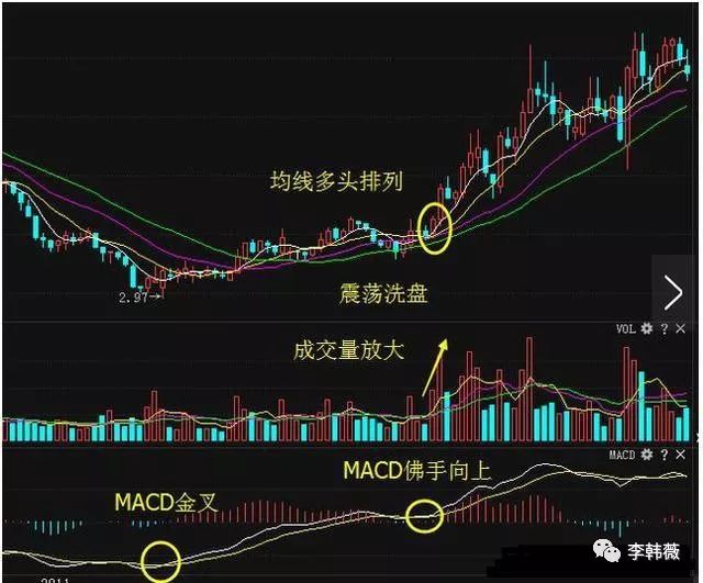 通达信软件怎么缩小一段行情_通达信缩量_通达信缩小k线