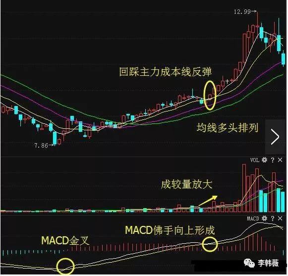 通达信软件怎么缩小一段行情_通达信缩小k线_通达信缩量