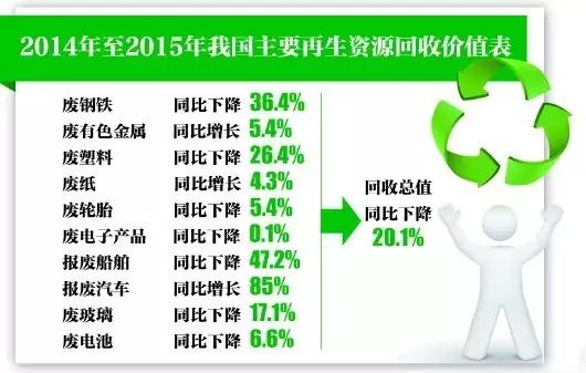 收购废铁废钢挣钱吗_废钢废铁卖给回收公司可以赚多少_废铁卖给钢厂拿钱快吗