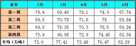 废钢上涨受什么影响_下半年废钢上涨_废钢涨跌