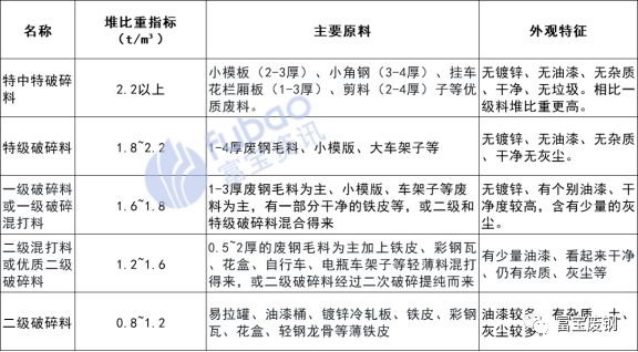 废钢铁破碎机现场视频_2000废钢破碎机视频_废钢材破碎机多少钱