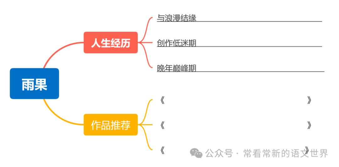 心灵鸡汤:创新素材搜集与运用_心灵鸡汤素材库_心灵鸡汤的议论文素材