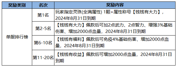 qq三国炫装搭配2016男_qq三国好看女炫装搭配_qq三国炫装搭配2024男