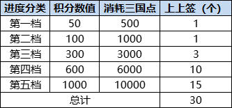 qq三国炫装搭配2024男_qq三国好看女炫装搭配_qq三国炫装搭配2016男