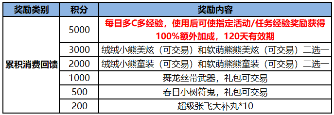 qq三国好看女炫装搭配_qq三国炫装搭配2024男_qq三国炫装搭配2016男