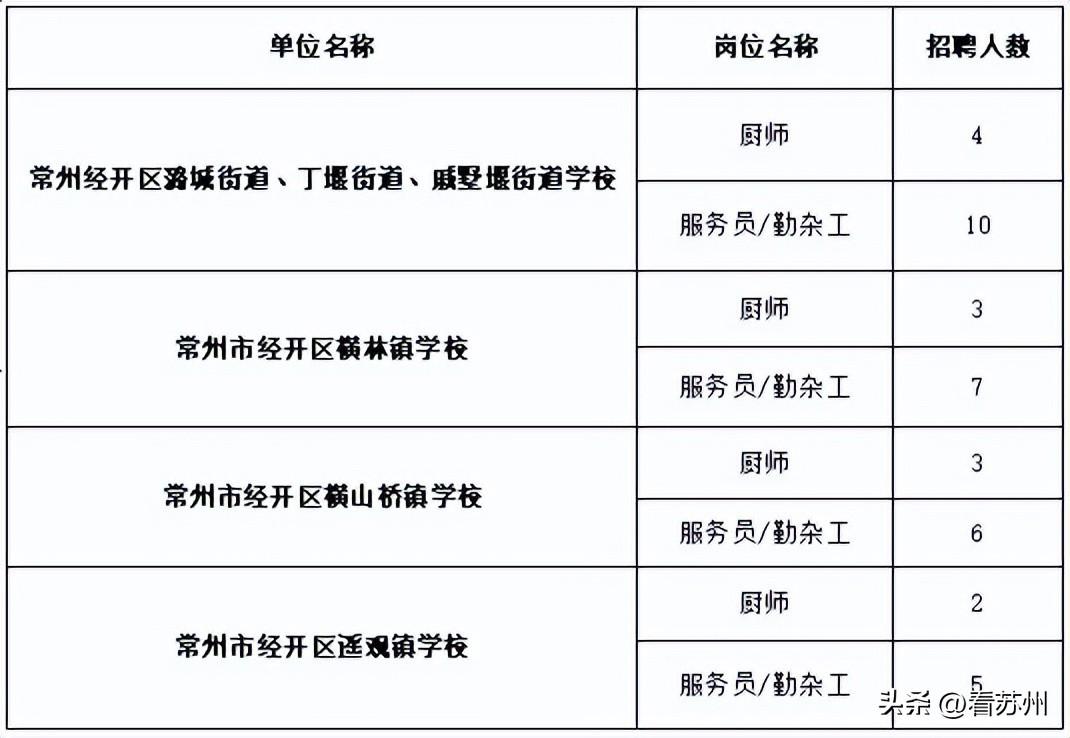 常州机场、学校等最新招聘公告！