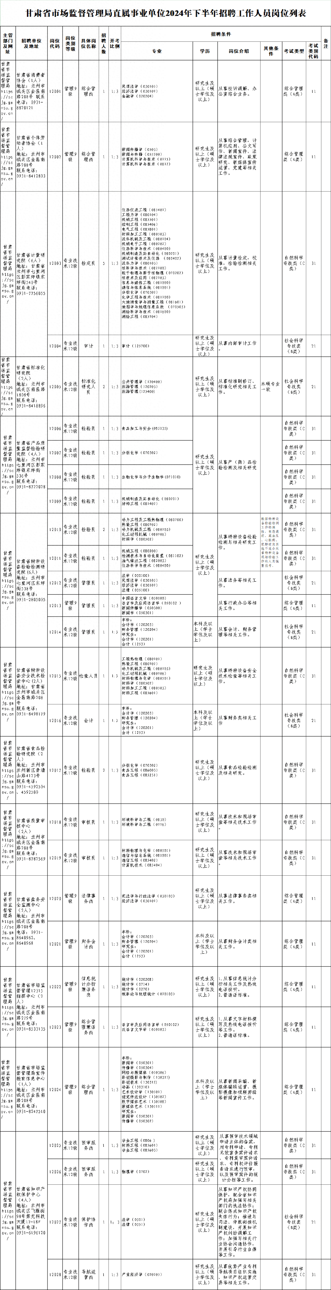 营口人才网招聘招聘_抚顺人才网招聘招聘_招聘