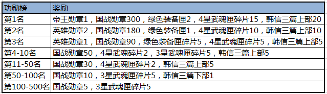 热血三国官职丞相_热血三国爵位官职_热血三国手游官职爵位表