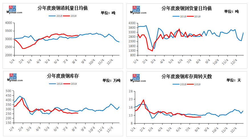 废钢上涨受什么影响_废钢涨幅_下半年废钢上涨