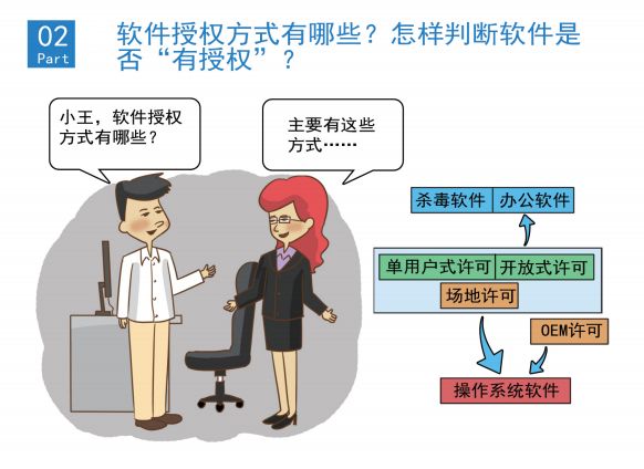 维护规定安装软件管理制度_软件安装维护管理规定_软件系统安装维护