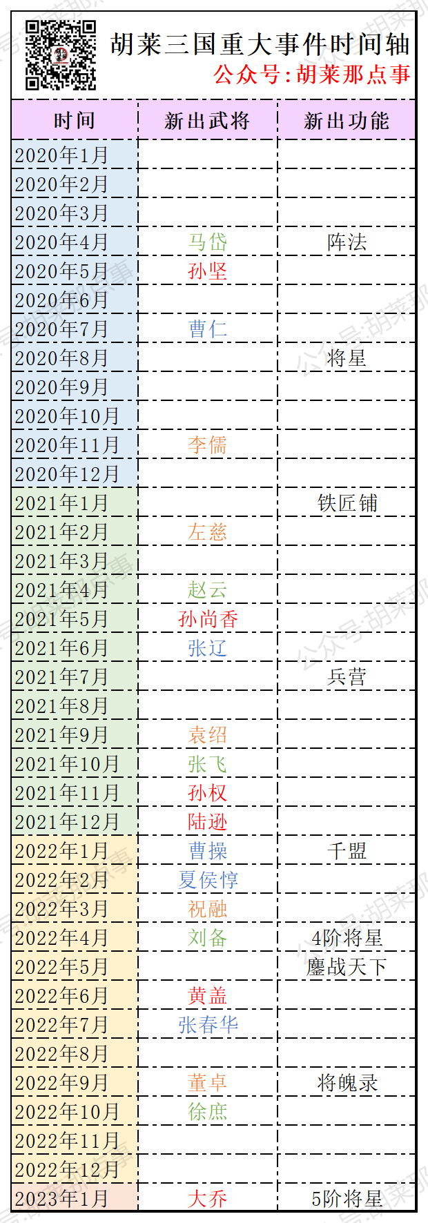 胡莱三国真武将_胡莱三国将星是什么意思_微信胡莱三国将星攻略