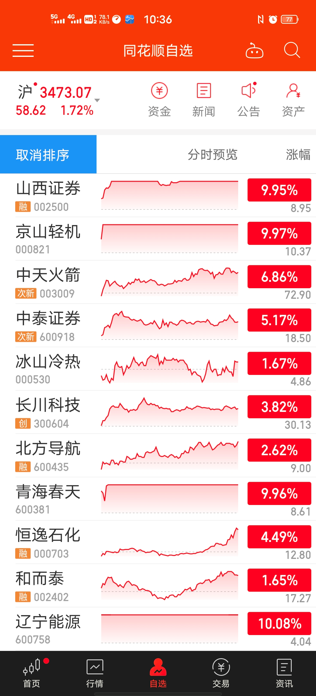 同花顺软件教程_同花顺软件入门教程_同花顺软件用法