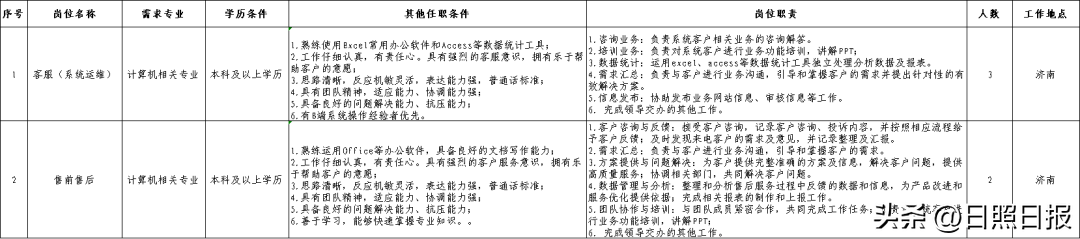 招聘平台免费_抚顺人才网招聘招聘_招聘