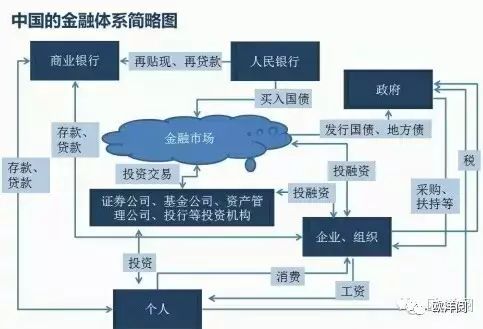 收藏理财骗局揭秘_理财的骗术_理财骗局曝光