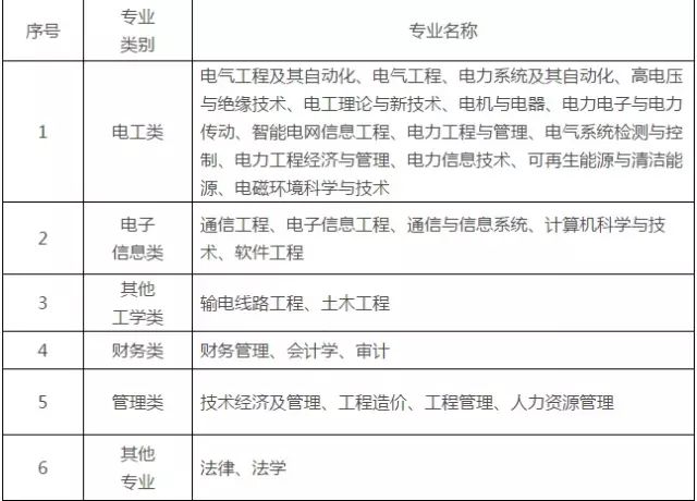 电网招聘简历应该怎么填_电网简历招聘模板国家承认吗_国家电网招聘简历模板