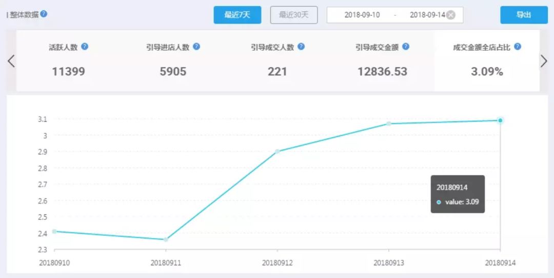 淘宝装修教程步骤视频_淘宝后台装修技巧_淘宝后天装修视频