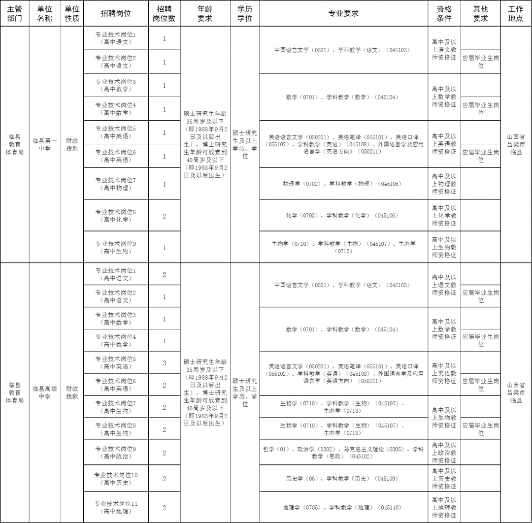 【招聘信息】2024年吕梁市临县高中学校招聘高层次人才30名（9月11日—9月13日报名）