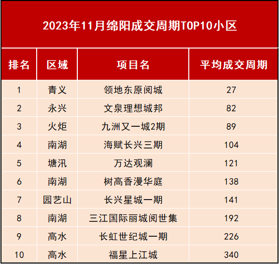 绵阳房产网二手房价格查询_绵阳二手房出售信息价格_绵阳二手房信息