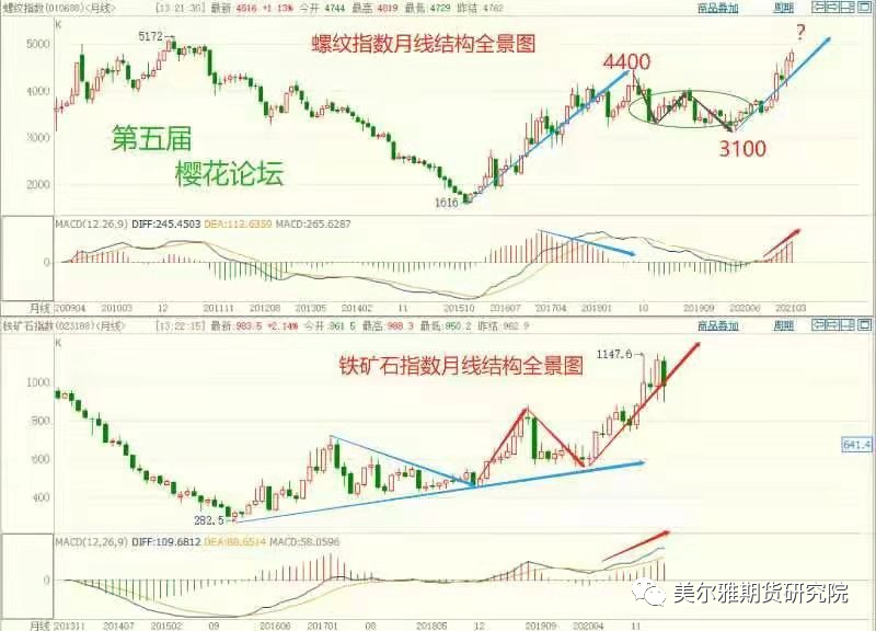 废钢协会2020年大会_废钢技术交流会议纪要_2021废钢大会通知