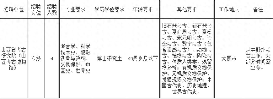 【招聘信息】山西省文物局所属事业单位2024年公开招聘博士研究生4名（9月2日—9月11日报名）