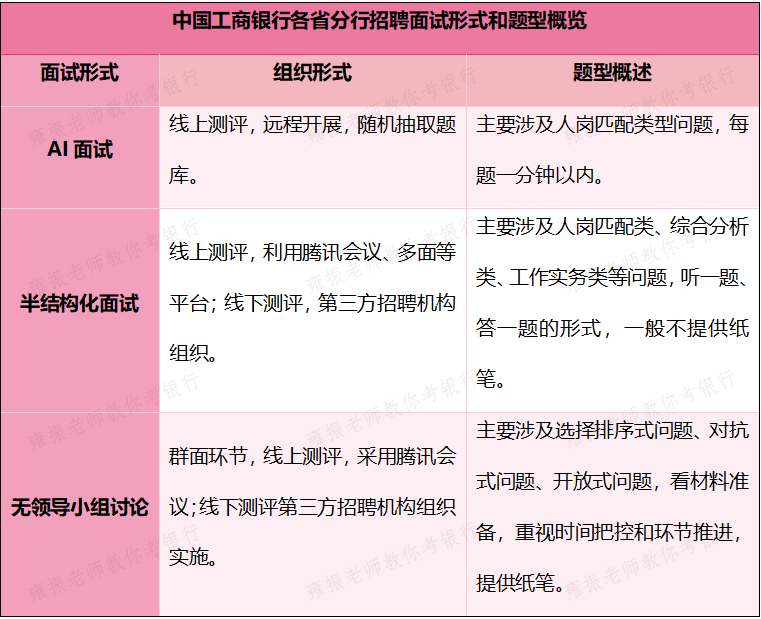 面试信贷技巧有哪些_信贷员面试常见问题_信贷面试怎么面试技巧